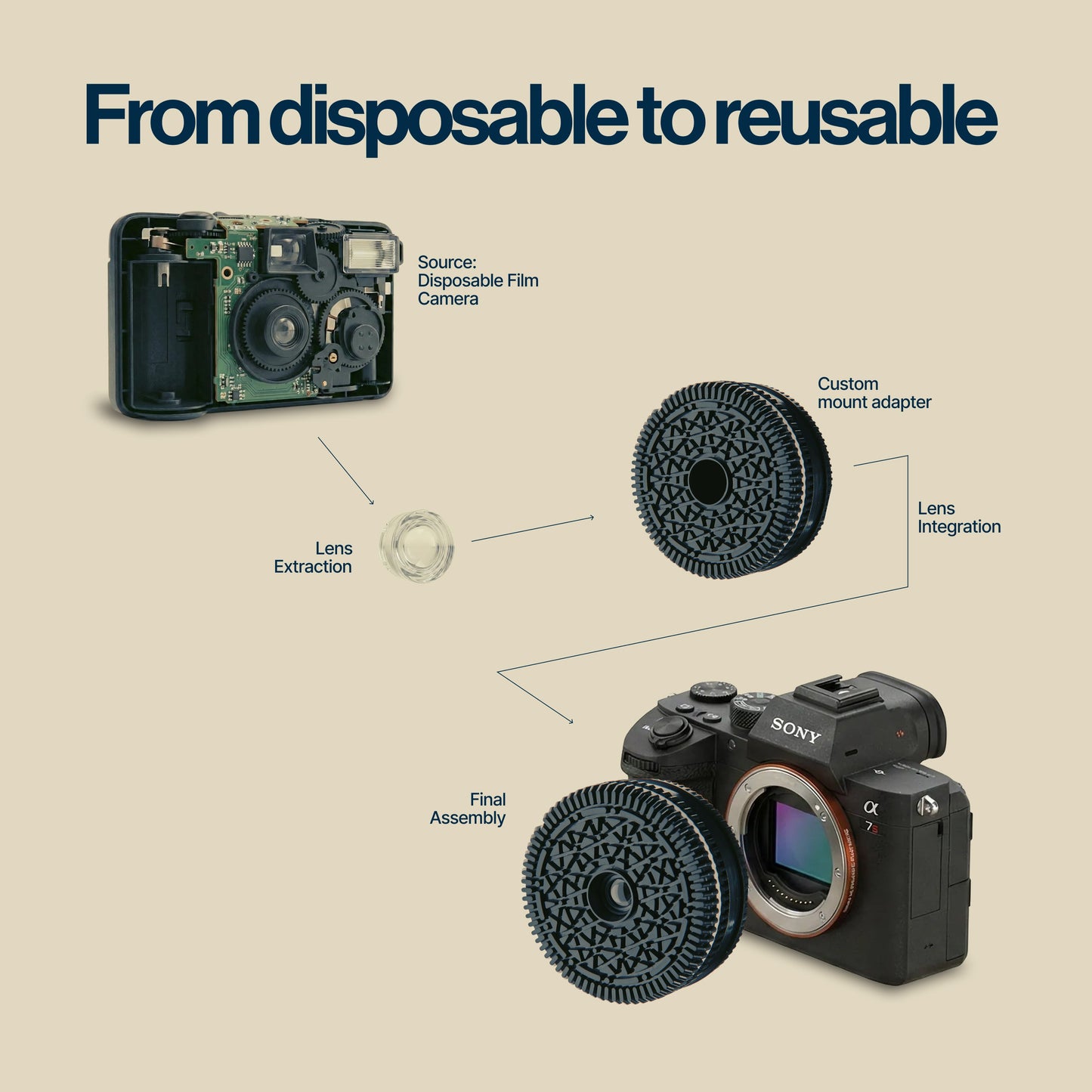 Ulitmate Disposable Film Emulation Bundle