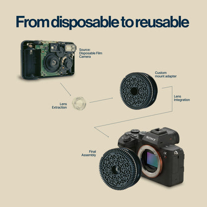 Ulitmate Disposable Film Emulation Bundle